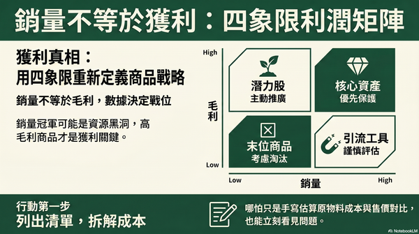 銷量冠軍不等於毛利冠軍：用數據重新定義你的「明星商品」與定價策略
